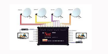 Ankara Merkezi Uydu Çanak Anten Sistemleri